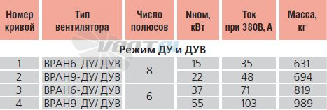   - описание, технические характеристики, графики