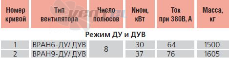   - описание, технические характеристики, графики