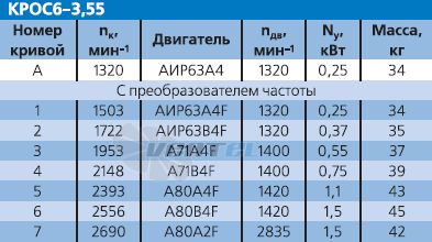   - описание, технические характеристики, графики