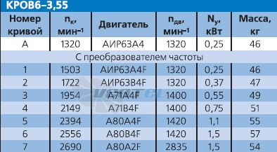   - описание, технические характеристики, графики