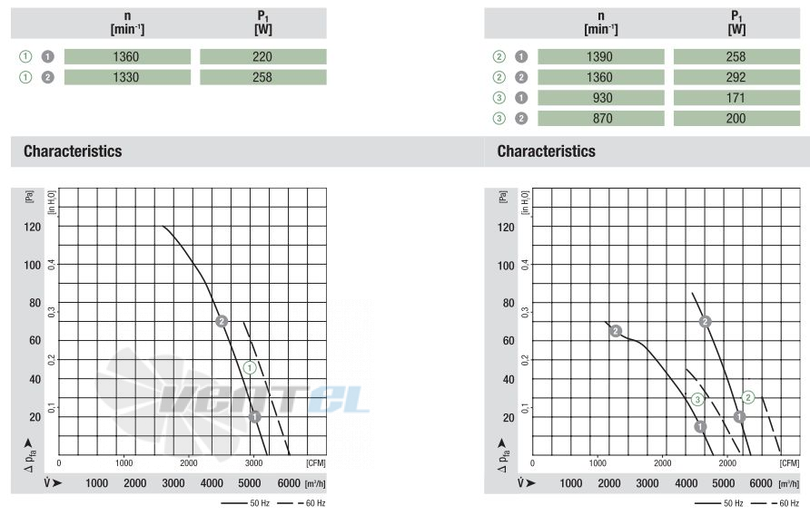 Ebmpapst W4E450-CP01-02 - описание, технические характеристики, графики