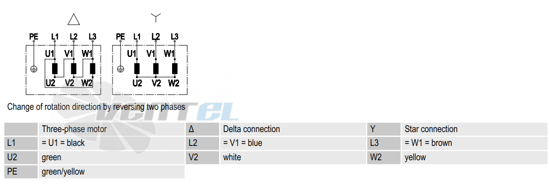 Ebmpapst A4D450-AP01-01 - описание, технические характеристики, графики