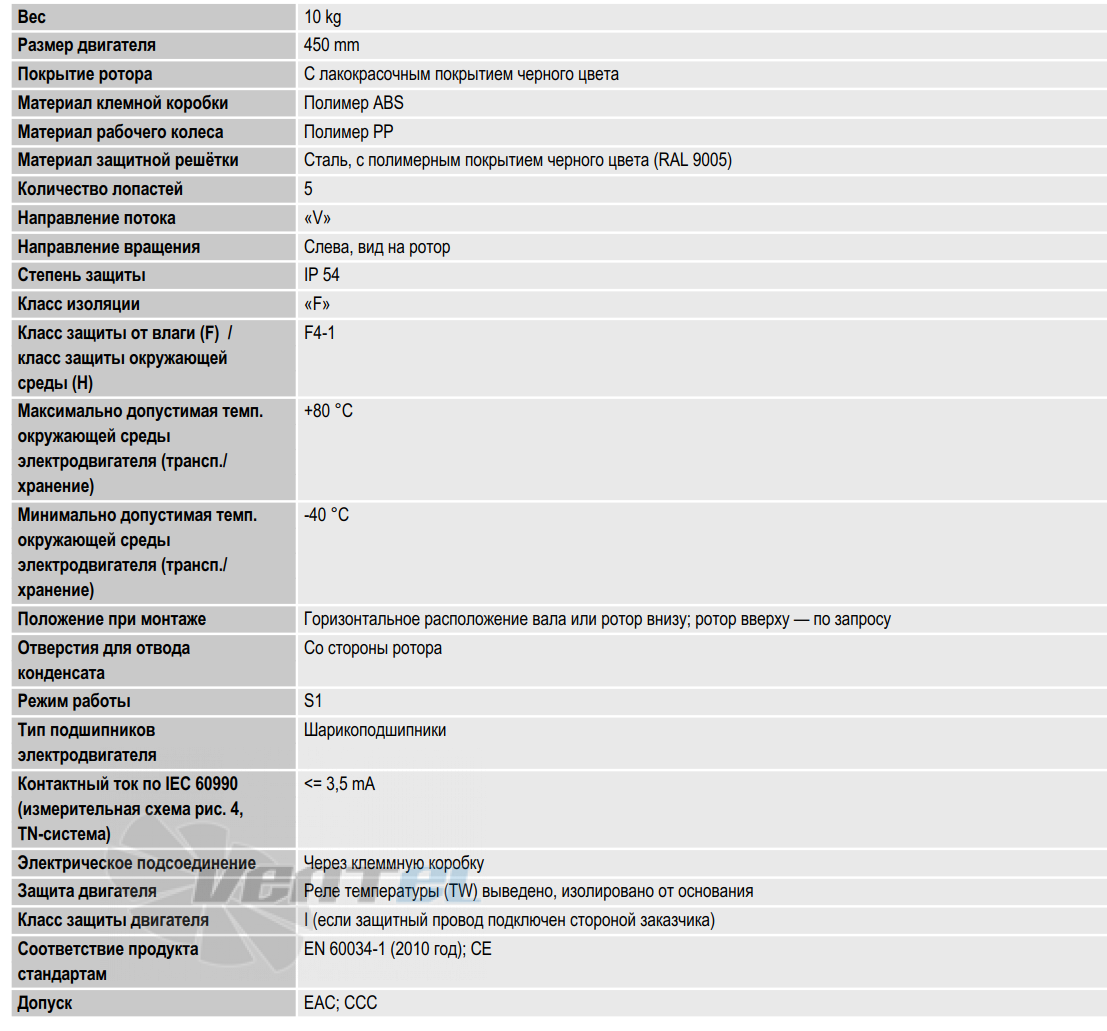 Ebmpapst S4D450-AO14-01 - описание, технические характеристики, графики