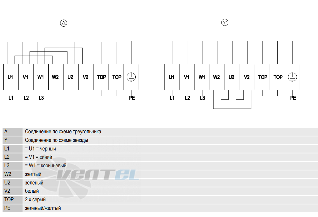 Ebmpapst S4D450-AO14-01 - описание, технические характеристики, графики