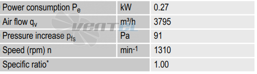 Ebmpapst A4D450-AP01-02 - описание, технические характеристики, графики