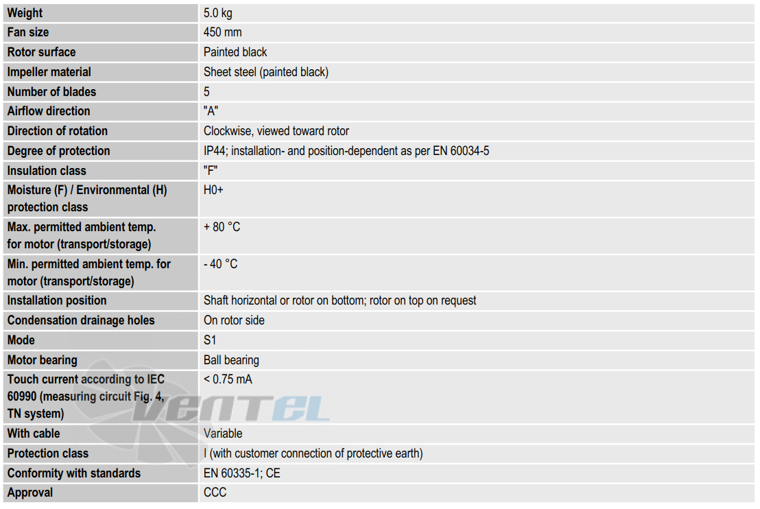 Ebmpapst A4D450-AP01-02 - описание, технические характеристики, графики