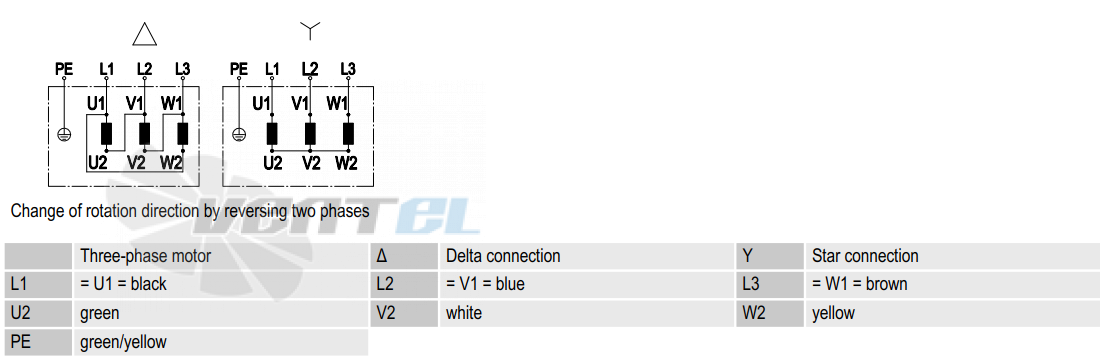 Ebmpapst A4D450-AP01-02 - описание, технические характеристики, графики