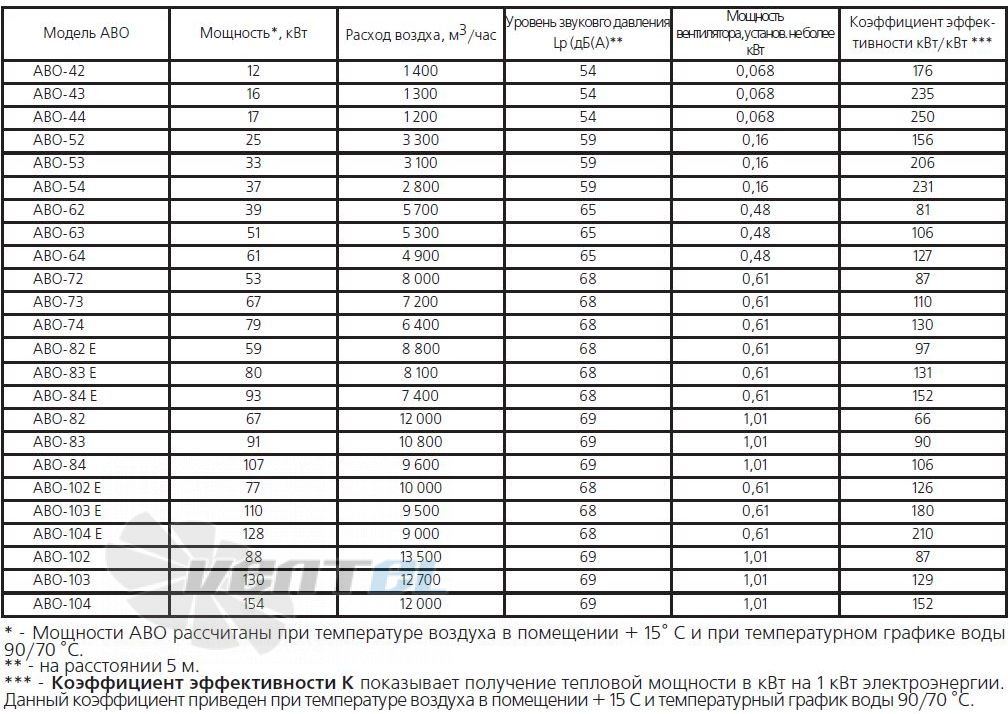   - описание, технические характеристики, графики