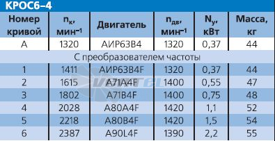   - описание, технические характеристики, графики