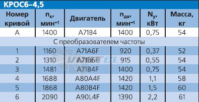 - описание, технические характеристики, графики