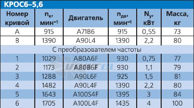   - описание, технические характеристики, графики