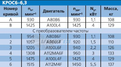   - описание, технические характеристики, графики