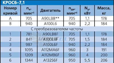   - описание, технические характеристики, графики