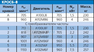   - описание, технические характеристики, графики