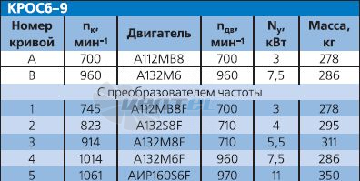   - описание, технические характеристики, графики