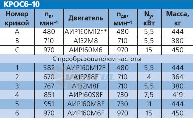   - описание, технические характеристики, графики