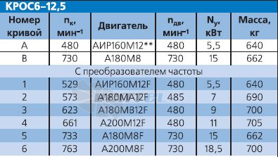   - описание, технические характеристики, графики