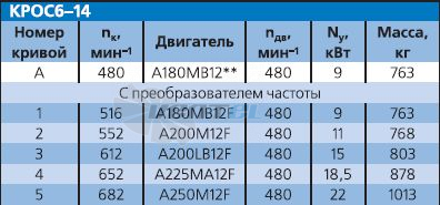   - описание, технические характеристики, графики