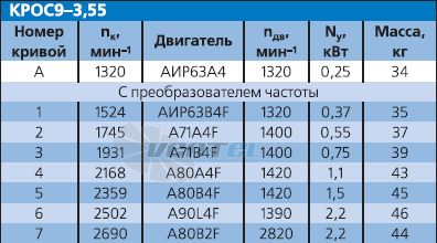   - описание, технические характеристики, графики