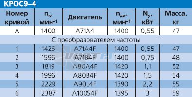   - описание, технические характеристики, графики