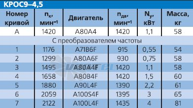   - описание, технические характеристики, графики