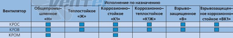 - описание, технические характеристики, графики