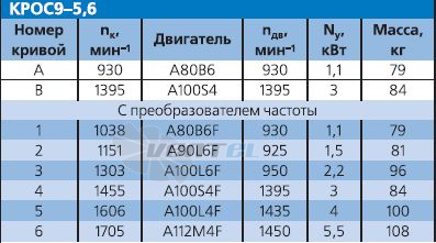 - описание, технические характеристики, графики