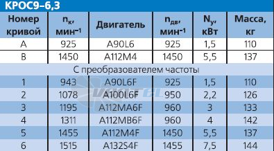   - описание, технические характеристики, графики