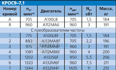   - описание, технические характеристики, графики