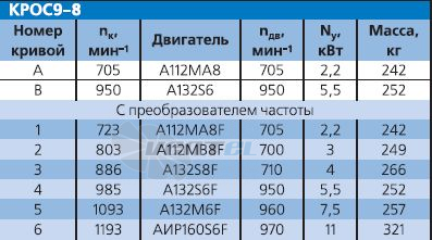 - описание, технические характеристики, графики