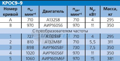   - описание, технические характеристики, графики