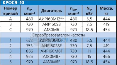 - описание, технические характеристики, графики
