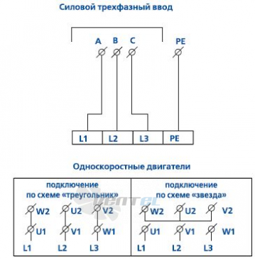 - описание, технические характеристики, графики
