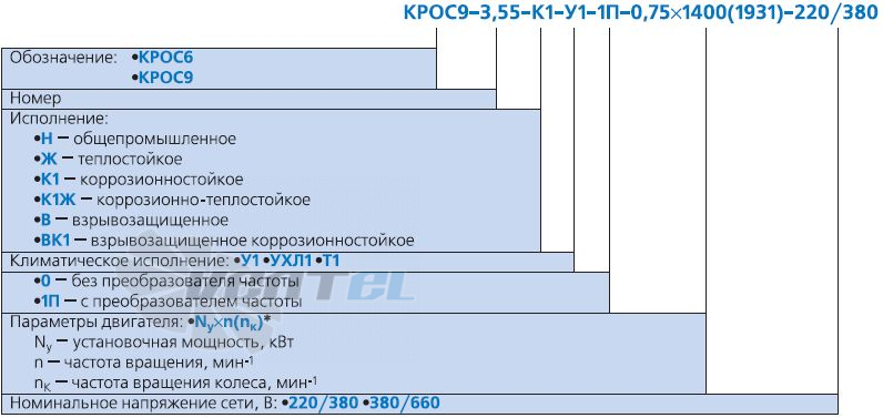 - описание, технические характеристики, графики