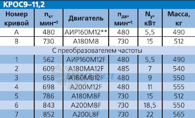 - описание, технические характеристики, графики