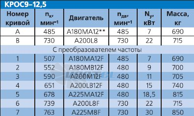 - описание, технические характеристики, графики