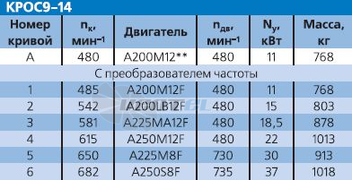   - описание, технические характеристики, графики