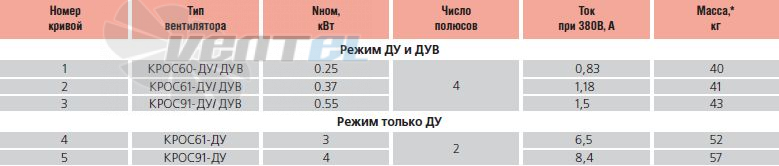   - описание, технические характеристики, графики