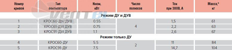   - описание, технические характеристики, графики