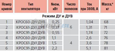   - описание, технические характеристики, графики