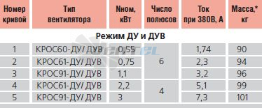   - описание, технические характеристики, графики