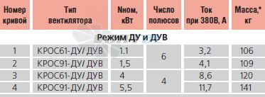   - описание, технические характеристики, графики