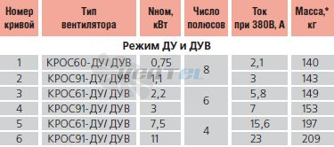   - описание, технические характеристики, графики