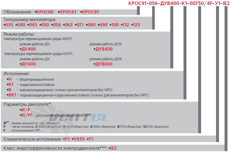 - описание, технические характеристики, графики