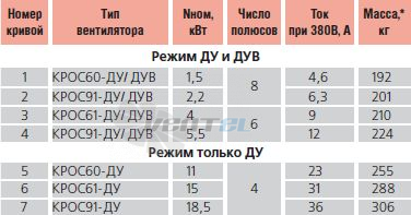 - описание, технические характеристики, графики