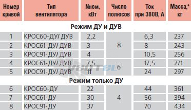   - описание, технические характеристики, графики