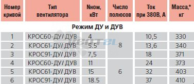   - описание, технические характеристики, графики