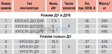   - описание, технические характеристики, графики