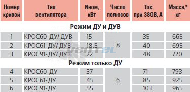 - описание, технические характеристики, графики