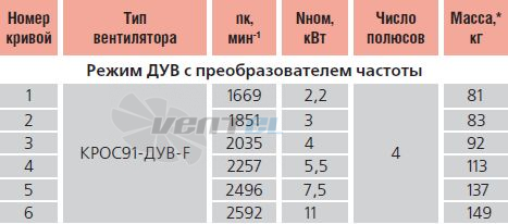   - описание, технические характеристики, графики